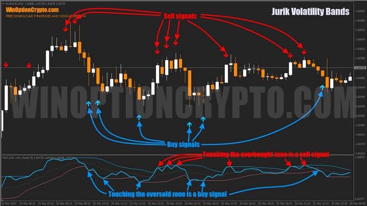 вход в зону в jurik volatility bands